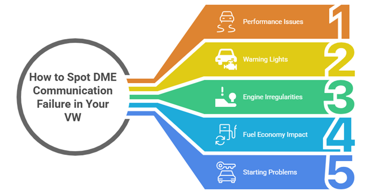 How to Spot DME Communication Failure in Your VW