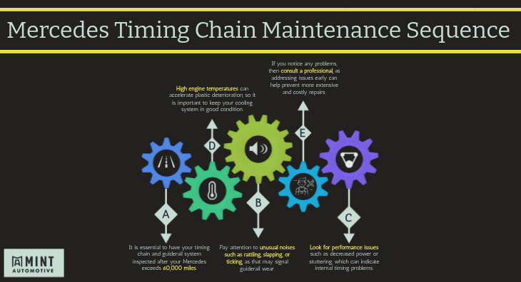 Mercedes Timing Chain Maintenance Sequence