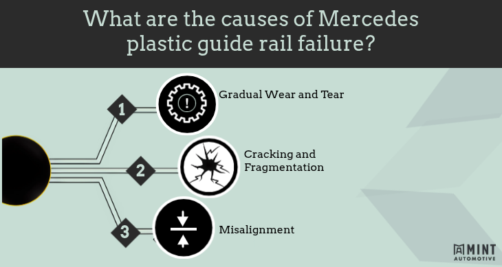 What are the causes of Mercedes plastic guide rail failure