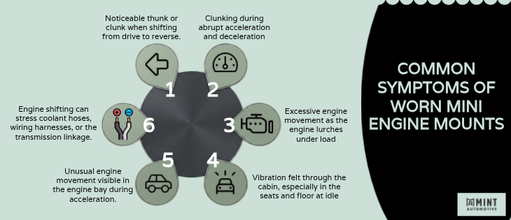 Common Symptoms of Worn MINI Engine Mounts