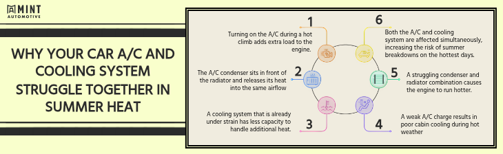 Why Your Car AC and Cooling System Struggle Together in Summer Heat