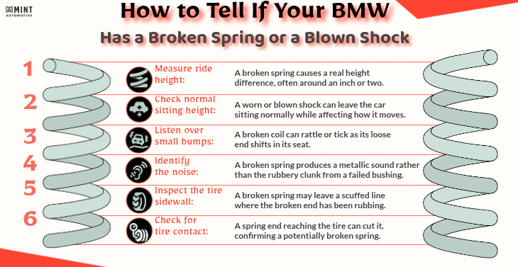 How to Tell If Your BMW Has a Broken Spring or a Blown Shock